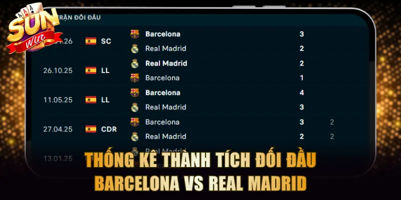 Thống kê thành tích đối đầu Barcelona vs Real Madrid 